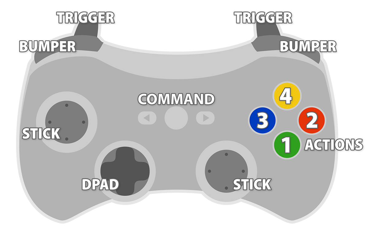 Illustration: Standardized Controls