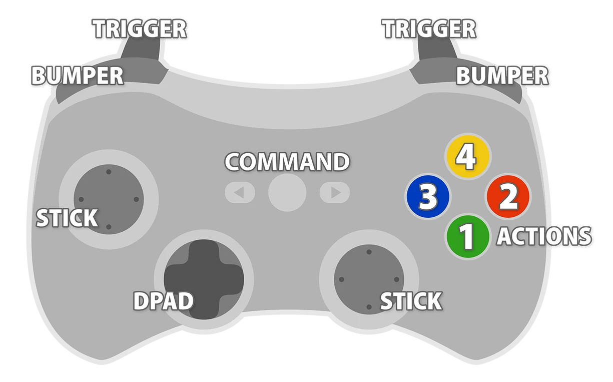 Illustration: Standardized Controls